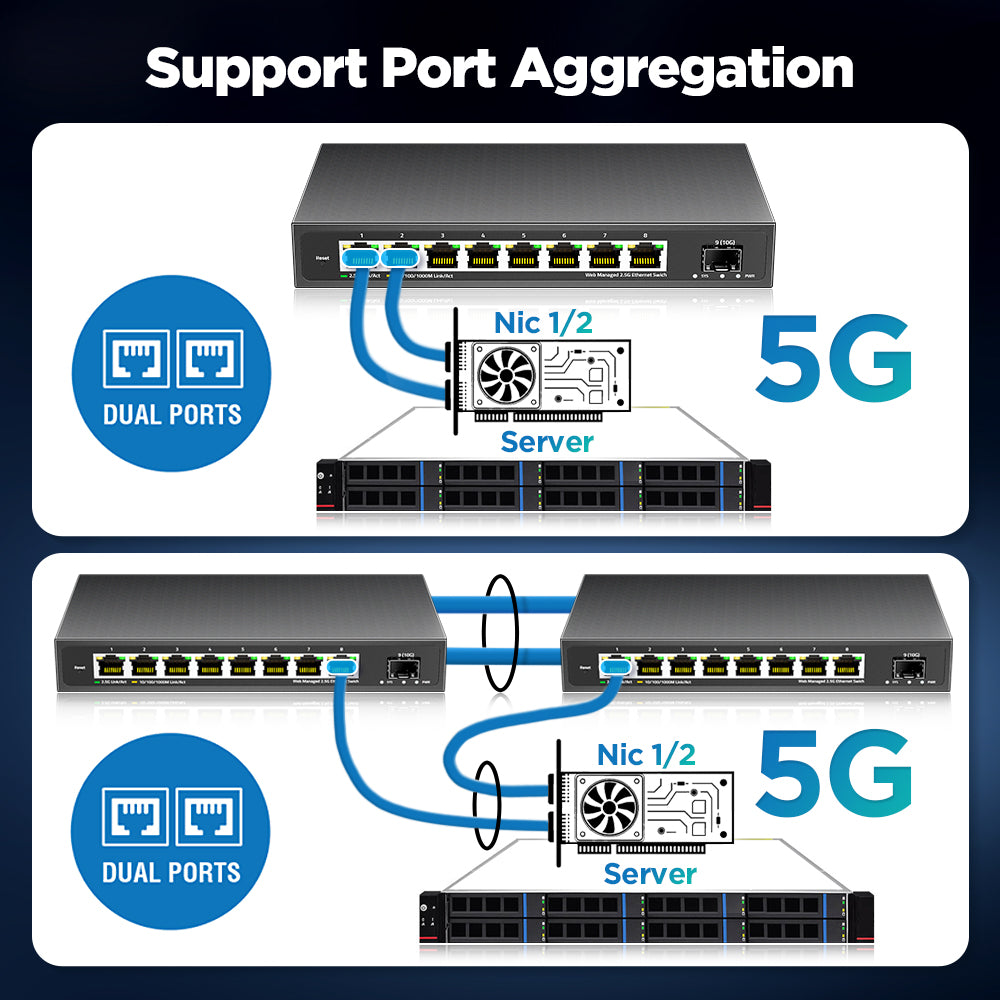 AMPCOM 2.5GbE Managed Switch 8 Port 2.5GBASE-T Netzwerkschalter 10G SFP+ Slot Uplink Web Management QOS VLAN LACP Fanless
