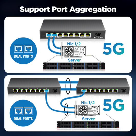 AMPCOM 2.5GbE Managed Switch 8 Port 2.5GBASE-T Netzwerkschalter 10G SFP+ Slot Uplink Web Management QOS VLAN LACP Fanless