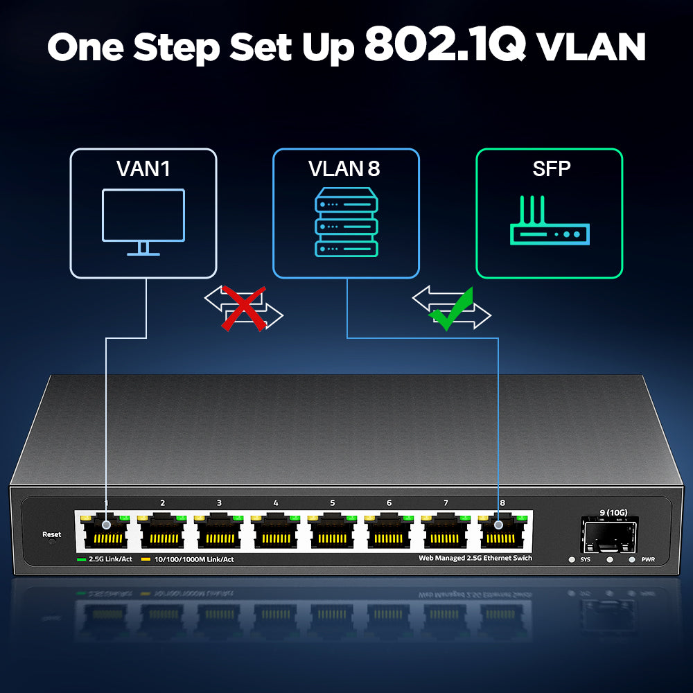 AMPCOM 2.5GbE Managed Switch 8 Port 2.5GBASE-T Netzwerkschalter 10G SFP+ Slot Uplink Web Management QOS VLAN LACP Fanless