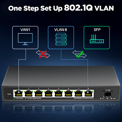 AMPCOM 2.5GbE Managed Switch 8 Port 2.5GBASE-T Netzwerkschalter 10G SFP+ Slot Uplink Web Management QOS VLAN LACP Fanless